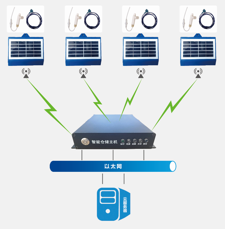浪潮海岳智糧·谷睿 以存儲(chǔ)軟件之力，護(hù)航糧食安全數(shù)字化未來(lái)